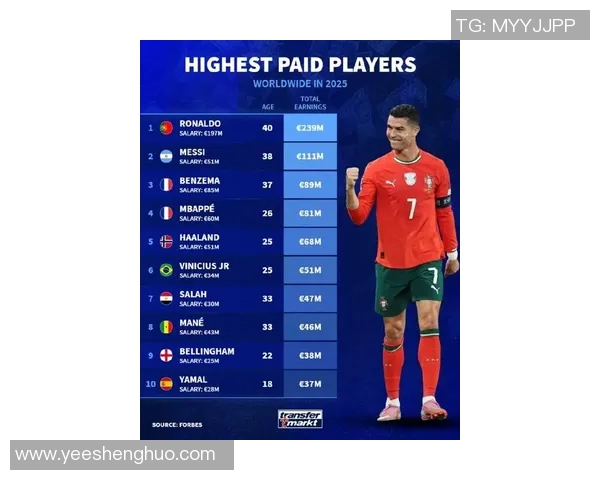 2025年世界足球球星身价排行榜分析:谁是足坛财富之王 2025年世界足球球星身价排行榜分析:谁是足坛财富之王